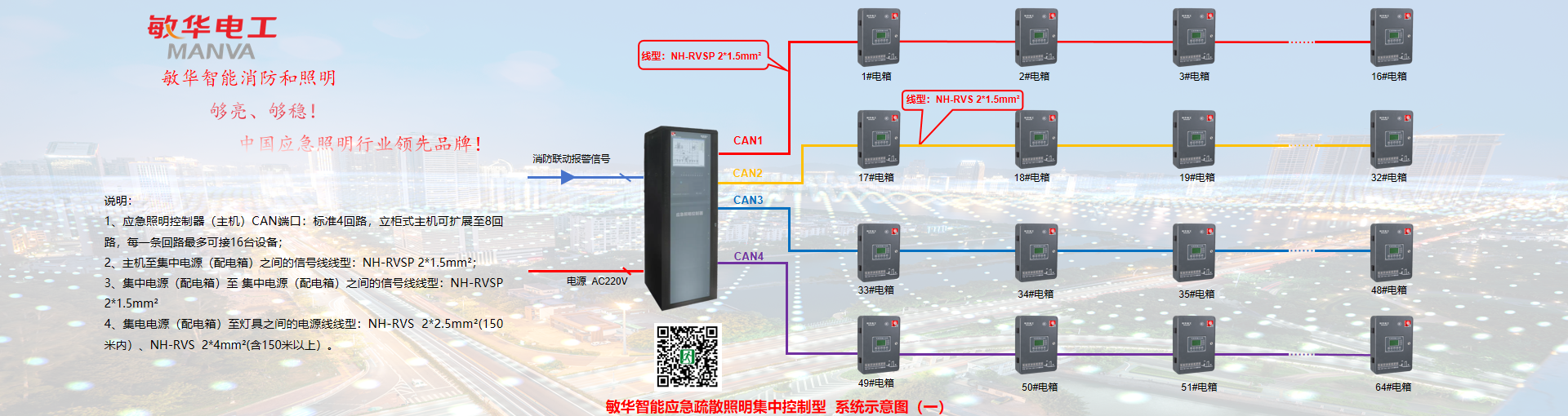 敏華智能應(yīng)急照明疏散指示系統(tǒng)圖