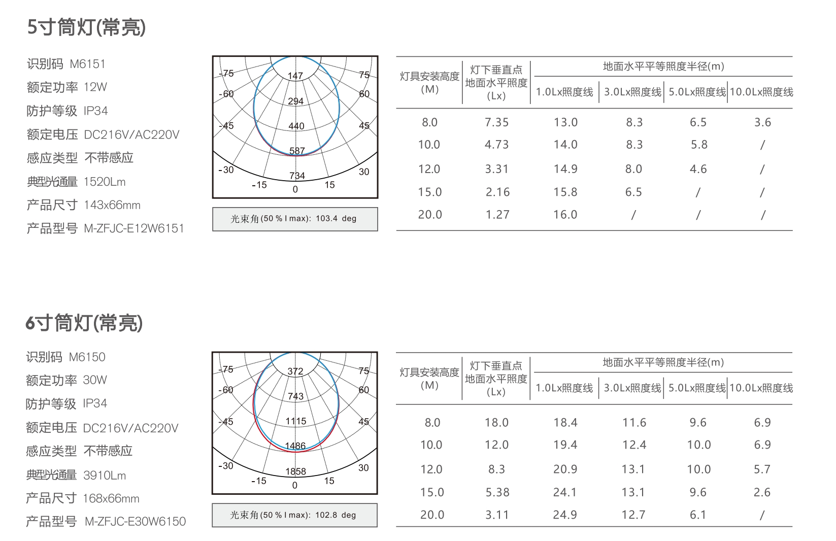 敏華B型全面發(fā)光應急筒燈-規(guī)格參數(shù)2.png