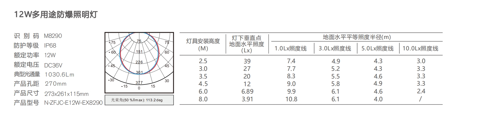 敏華防爆圓形吸頂燈-規(guī)格參數(shù)2.png