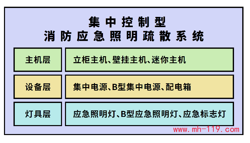 智能應(yīng)急照明疏散指示系統(tǒng)示意圖1.png
