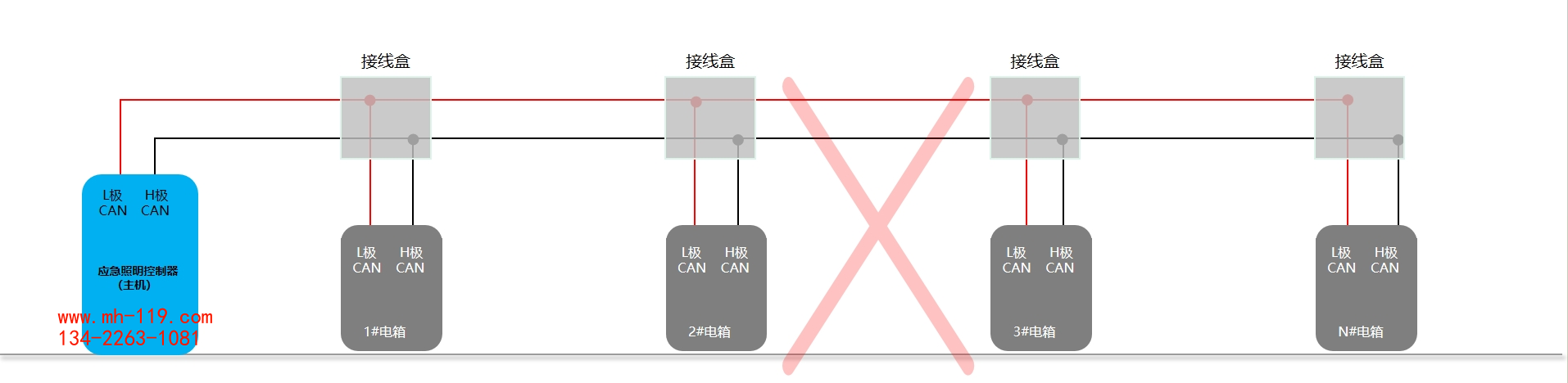 敏華智能應(yīng)急照明疏散指示系統(tǒng)CAN總線接線示意圖2.png