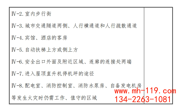 疏散照明地面水平最低照度表3