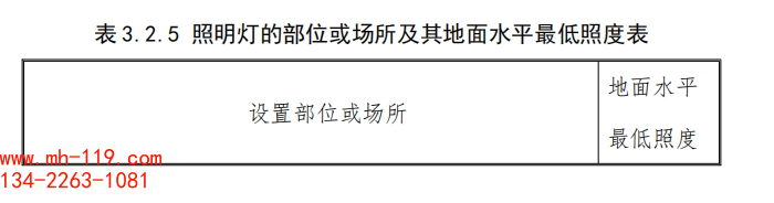疏散照明地面水平最低照度表1