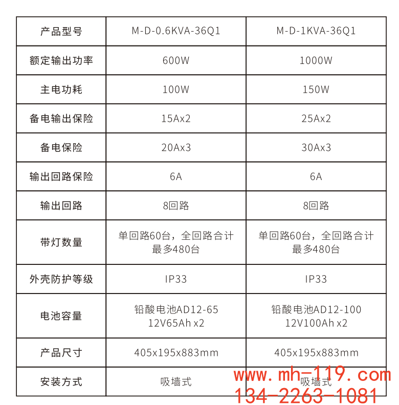 敏華1000W應急照明集中電源技術(shù)參數(shù)規(guī)格表.png