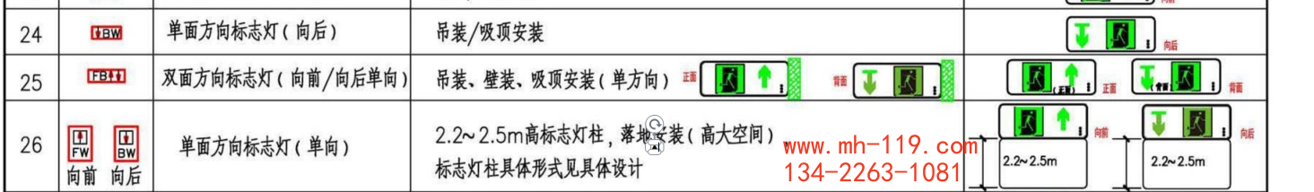 FB向前向后圖例.png