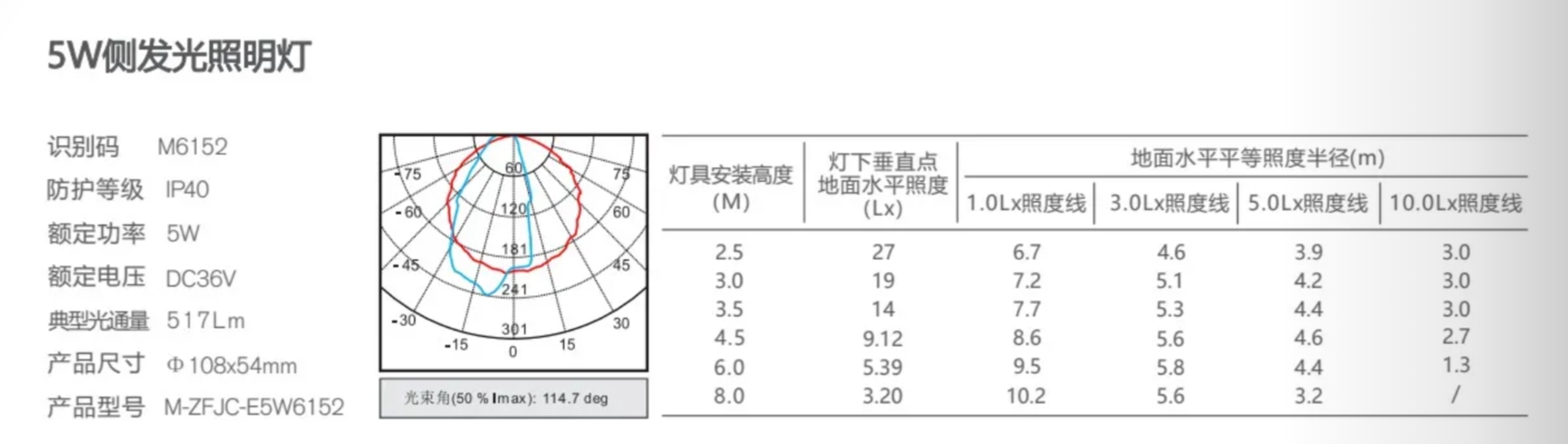 敏華A型5WLED側發(fā)光應急照明燈M-ZFJC-E5W6152規(guī)格參數(shù)