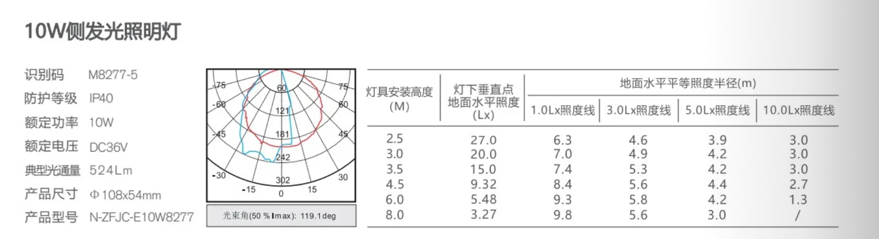 敏華10W  N-ZFJC-E10W8277應(yīng)急照明燈規(guī)格參數(shù)2.png