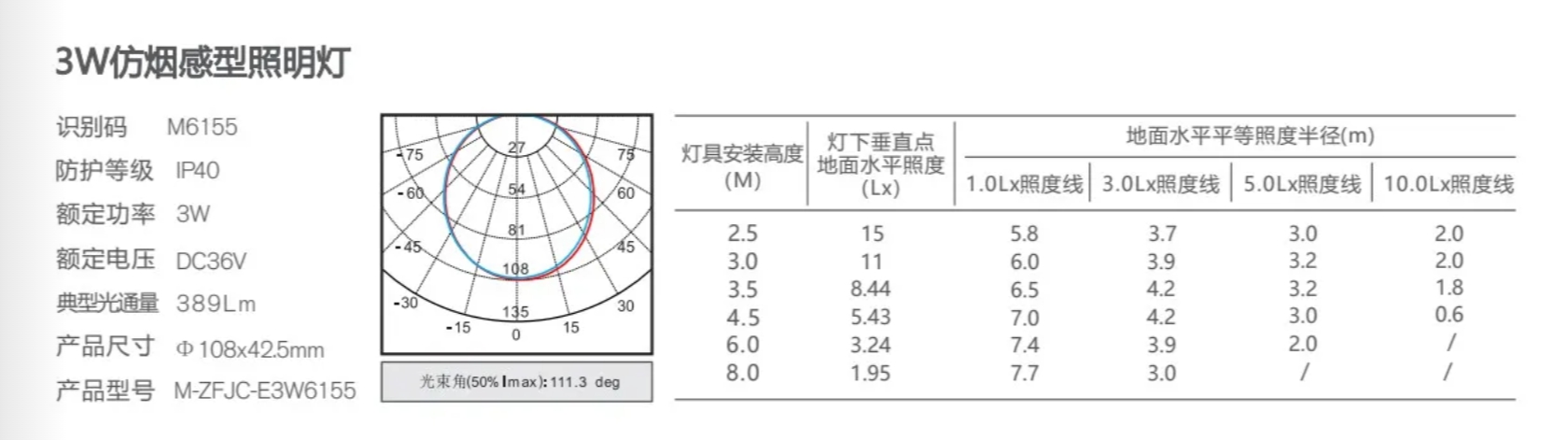 敏華DC36V二代3W應急照明吸頂燈M-ZFJC-E3W6155規(guī)格參數(shù)2.png