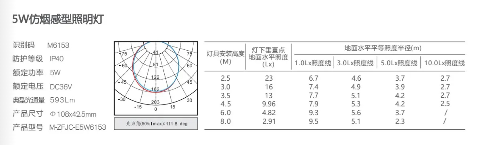 敏華DC36V二代5W應(yīng)急照明吸頂燈M-ZFJC-E5W6153規(guī)格參數(shù)2.png
