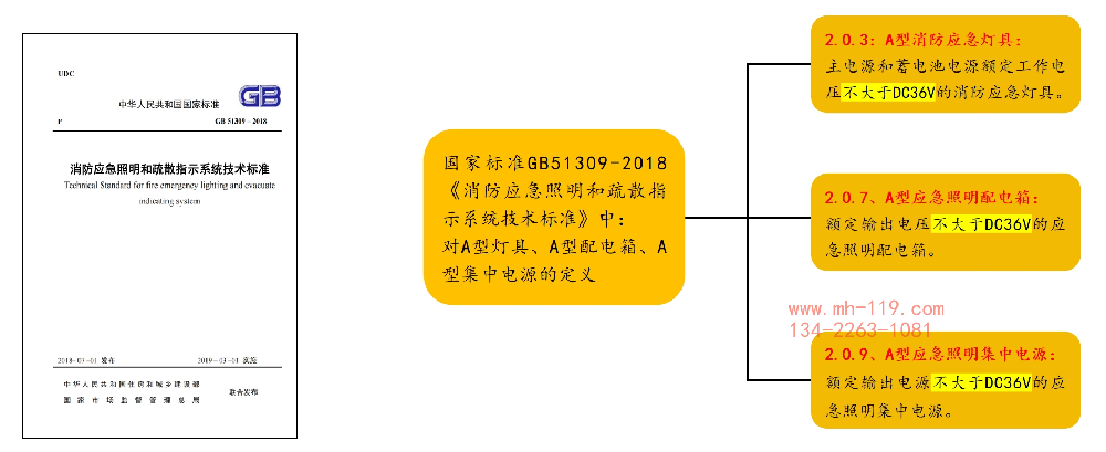 應(yīng)急照明燈DC24V和DC36V的優(yōu)勢對比-1.png
