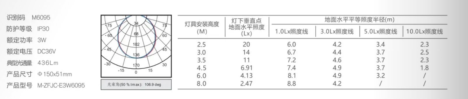 敏華A型36V應(yīng)急吸頂燈M6095 規(guī)格參數(shù)2.png
